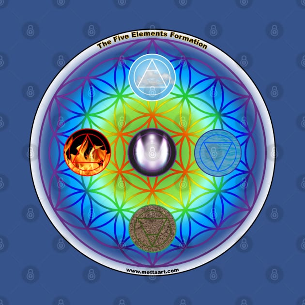 Five Elements Formation and Flower of Life by MettaArtUK