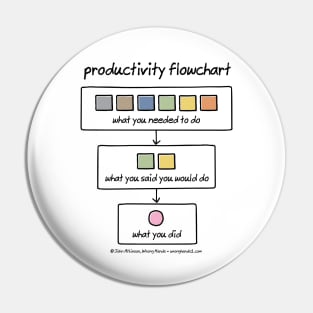 productivity flowchart Pin