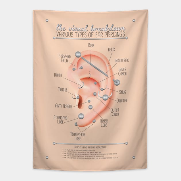 Ear Piercing Infographic Chart Tapestry by Jarrodjvandenberg