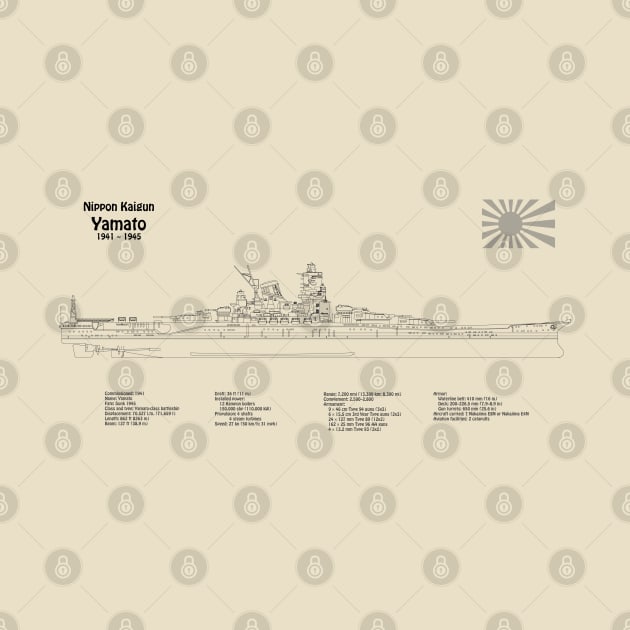 Yamato Battleship of the Imperial Japanese Navy - SDpng by SPJE Illustration Photography