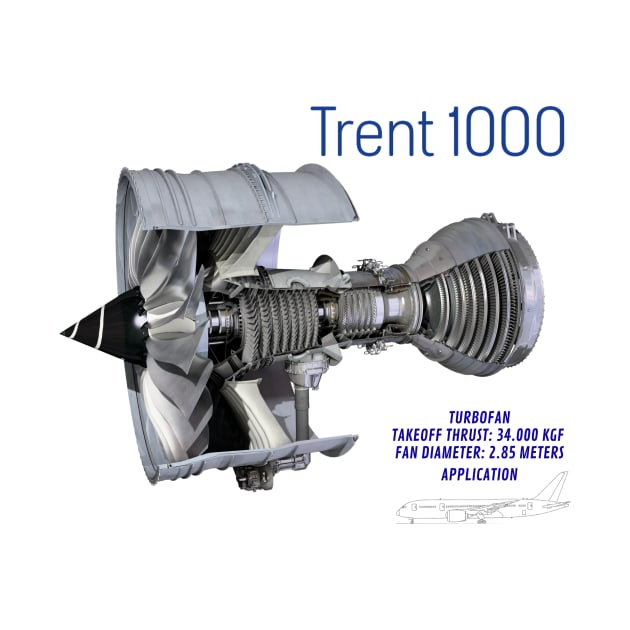 turbine engine trent1000 design by AERONAUTICA COL