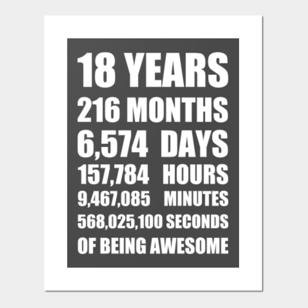 18th Birthday Or 8 Year Wedding Anniversary Gift Birthday Gift Ideas Posters And Art Prints Teepublic