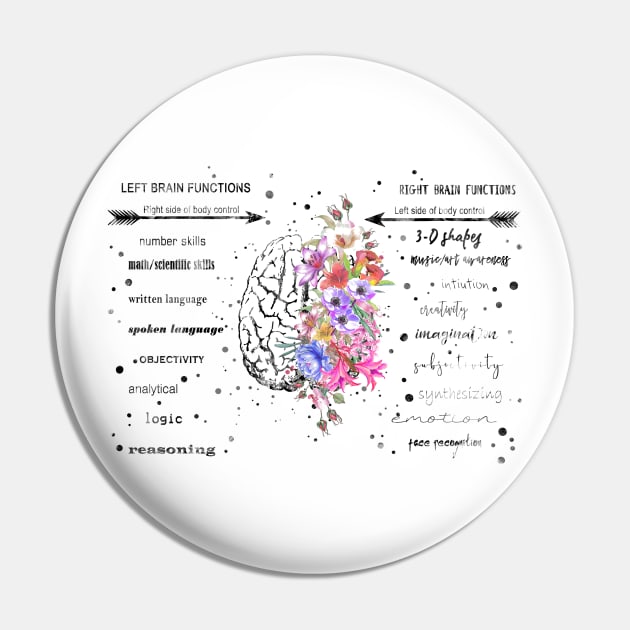 Left and right brain function Pin by RosaliArt