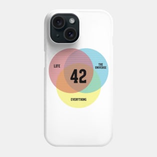 Venn Diagram - Life, the Universe & Everything Phone Case