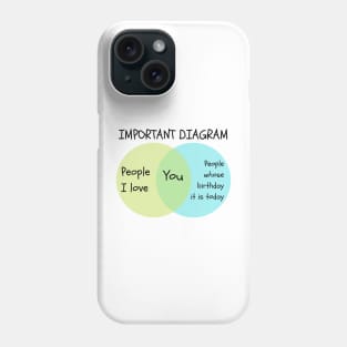 Important Diagram Birthday Card - People I Love Venn Diagram Phone Case