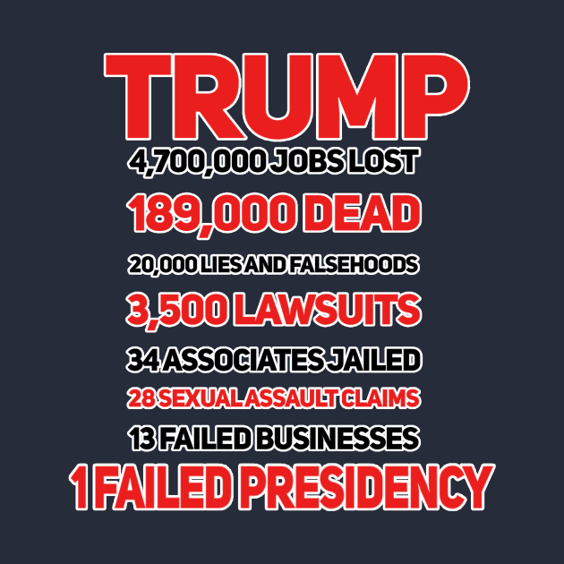 Trump by the Numbers by rewordedstudios