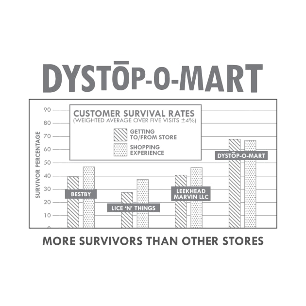 At Dystopomart We Have More Survivors Than Other Stores KPI Chart by DYSTOP-O-MART