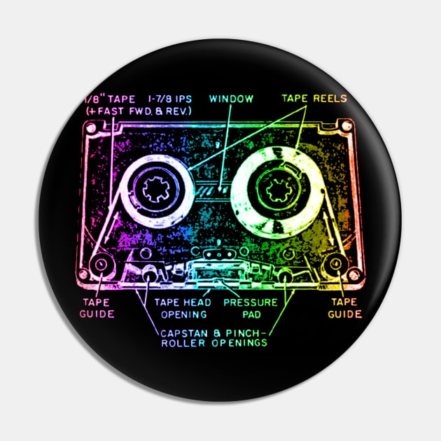 Rainbow Cassette Tape Diagram Pin by robotface