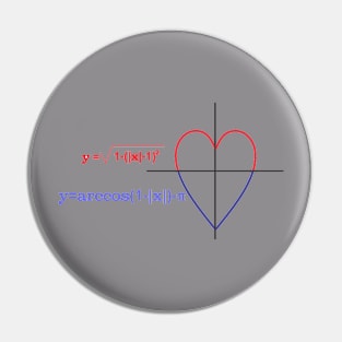 the formula of love Pin