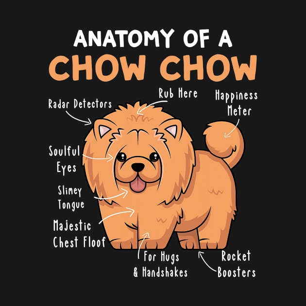 Anatomy Of A Chow Chow Dog by eldridgejacqueline