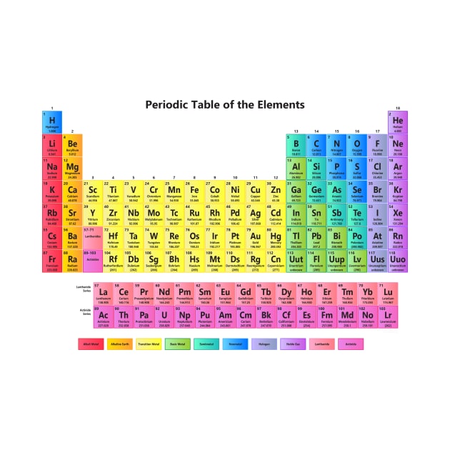 Periodic Table of the Elements by sciencenotes