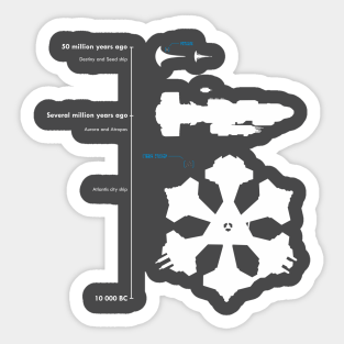 Stargate Stickers Teepublic