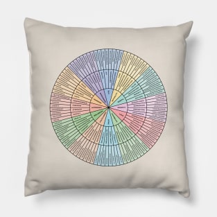 Wheel of Needs Pillow