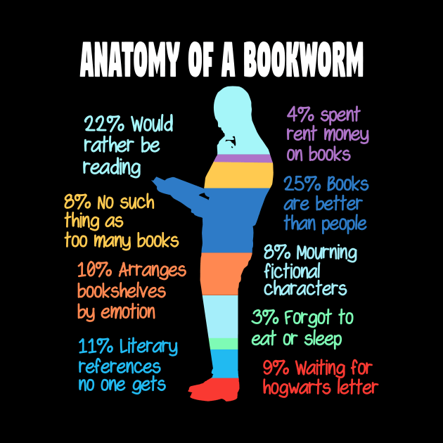 Anatomy Of A Bookworm by SiGo