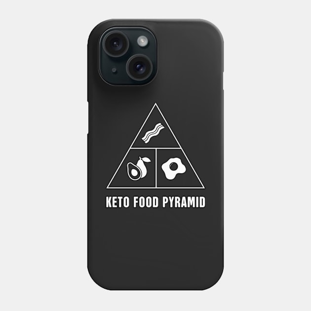 Keto Food Pyramid Phone Case by MeatMan