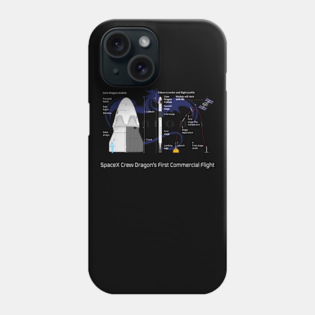 Anatomy of The Crew Dragon First Commercial Flight Phone Case by Prolifictees