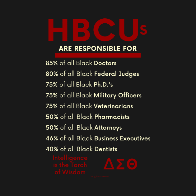 HBCUs are responsible for… (DIVINE 9 DELTA SIGMA THETA) 2 by BlackMenStuff