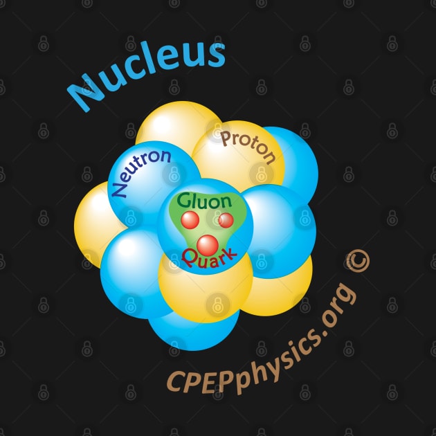 CPEP Atomic Nucleus by CPEP Physics