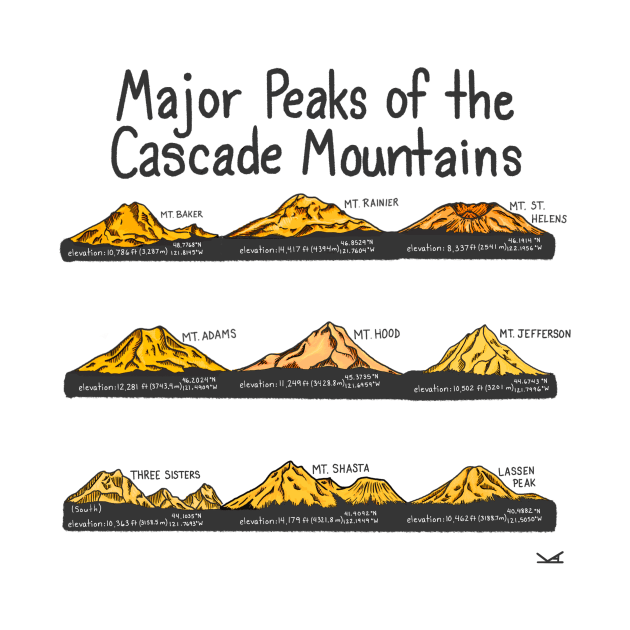 Major Peaks of Cascade Mountains -Elevation and Coordinates by FernheartDesign