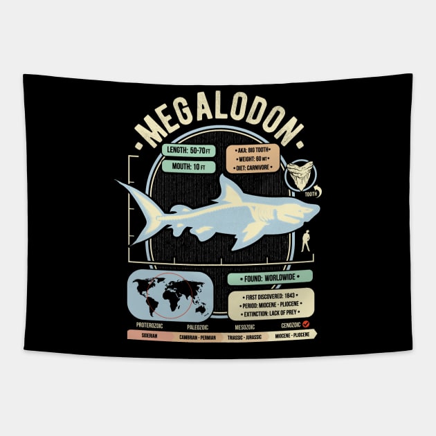 Dinosaur Facts - Megalodon Science & Anatomy Gift Tapestry by GeekMachine