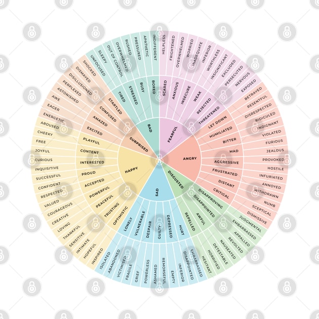 Wheel of Emotions + Feelings | British English | Original by BeKindToYourMind