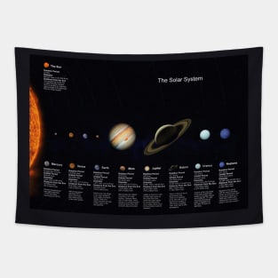 The Solar System H Tapestry