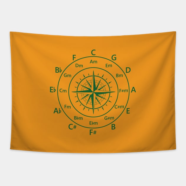 Circle of Fifths Old Compass Style Dark Green Tapestry by nightsworthy