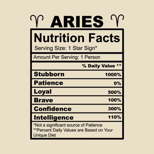 Aries Facts by thechicgeek