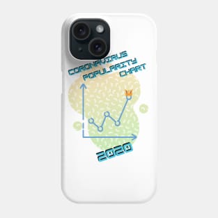 Coronavirus popularity chart 2020 Phone Case