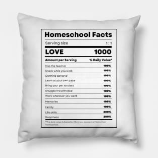 Nutrition Facts for Homeschool black Pillow