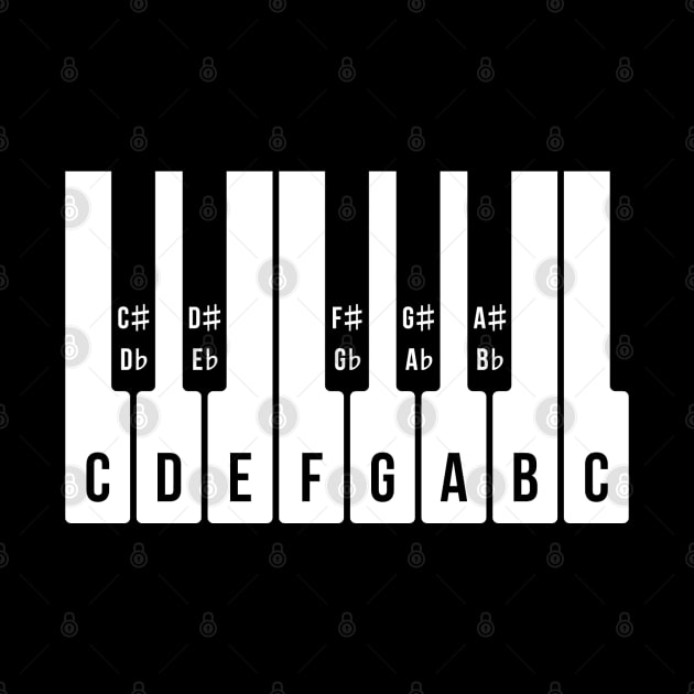 Musical Keyboard, C Major Scale (Piano / Music / 1C) by MrFaulbaum