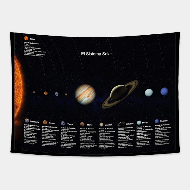 The Solar System en Spanish H Tapestry by YooY Studio