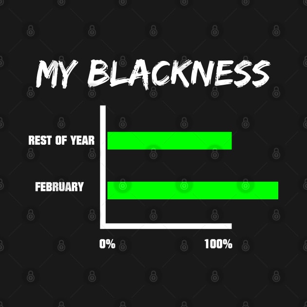 My Blackness Chart Black History Month by blackartmattersshop