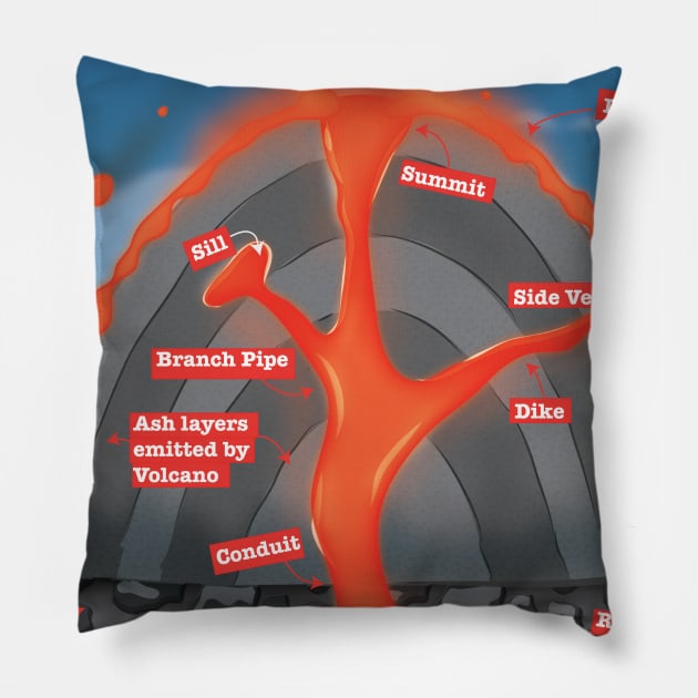 Volcano Diagram Pillow by nickemporium1