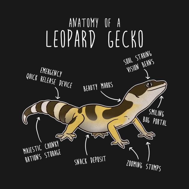 High Yellow Jungle Leopard Gecko Lizard Reptile Anatomy by Psitta