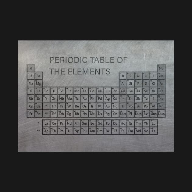 Periodic table of the elements by Creative at home