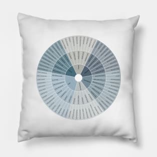 Wheel of Emotions + Feelings | British English | Junto Pillow