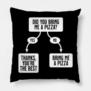 Did You Bring Me A Pizza? - Funny, Cute Flowchart Pillow