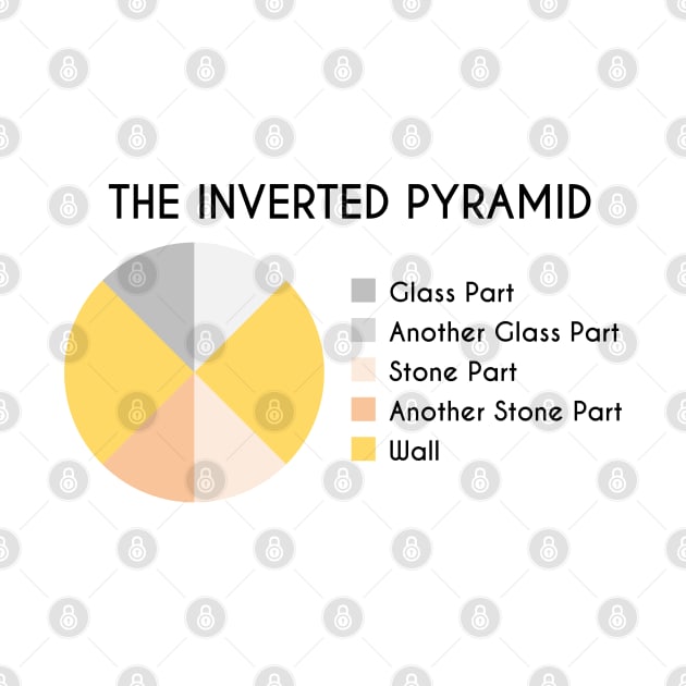 The Inverted Pyramid Pie Chart by inotyler