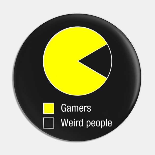 Gamer chart Pin by karlangas