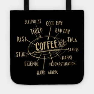 Coffee Graphic - Caffeine Addict Mindmap - Work Tired Procrastination Tote