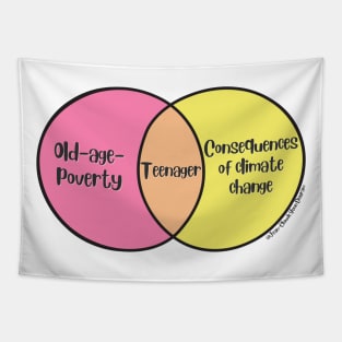 Venn Diagram Teenager Old-age-poverty vs. Consequences of climate change Tapestry