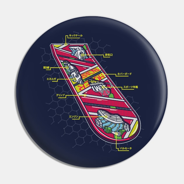 2015 Hoverboard Anatomy Pin by Punksthetic