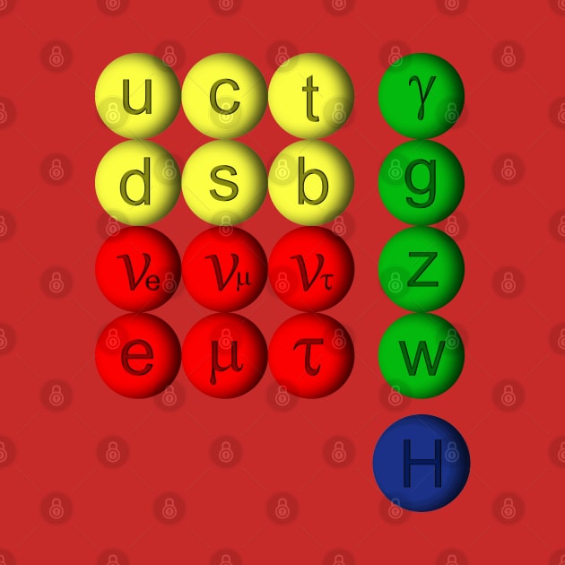 Elementary Particles Standard Model by antarte