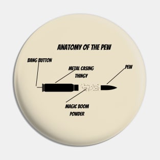 Anatomy of the Pew Pin