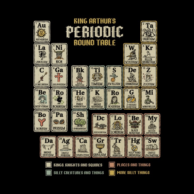 The Periodic Round Table by kg07_shirts