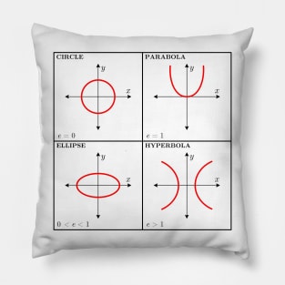 Conic Sections (Black) Pillow