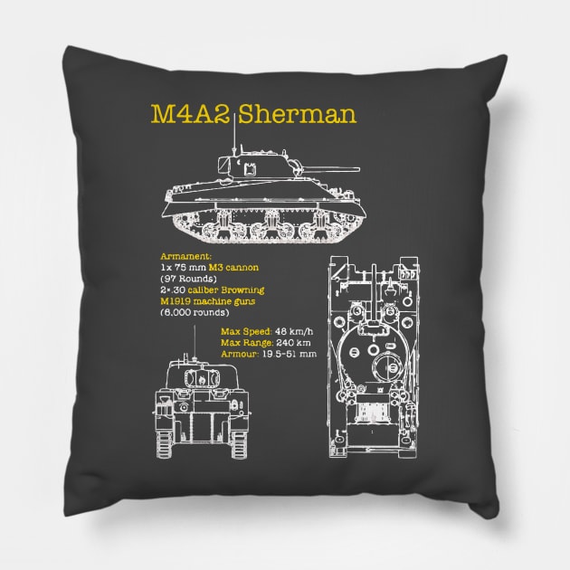 m4 sherman blueprints Pillow by Lamink