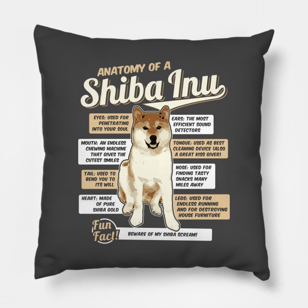 Anatomy of a Shiba Inu Pillow by dan89