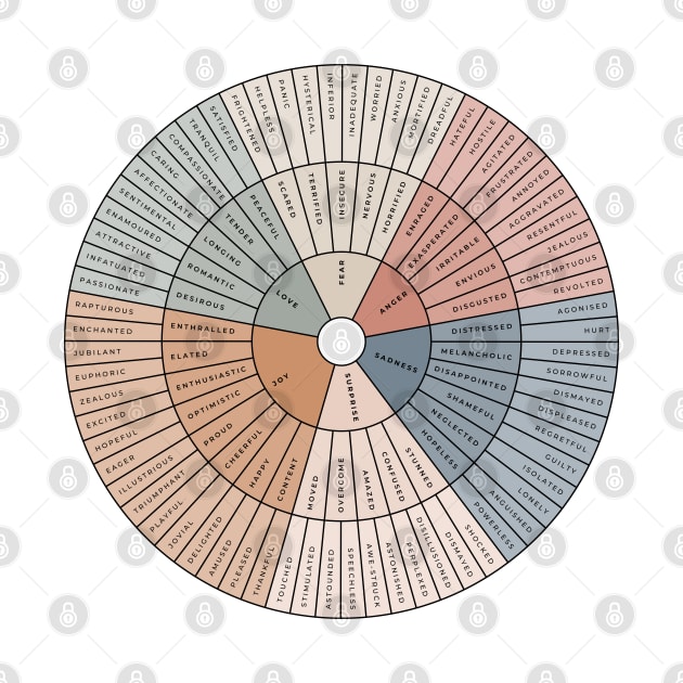 Wheel of Emotions + Feelings | British English | Junto by BeKindToYourMind